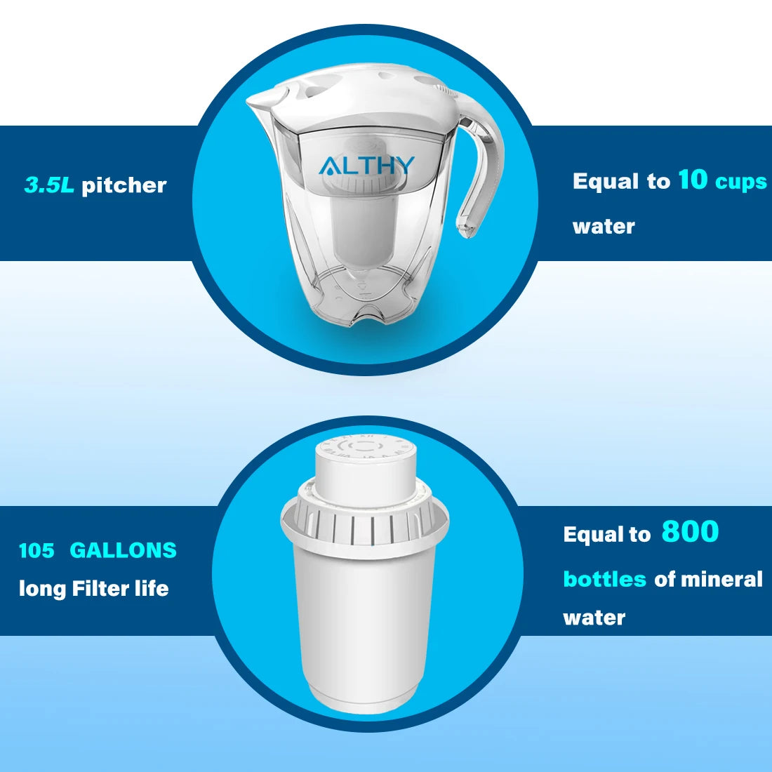 3.5L Mineral Alkalizer Purifier Filtration System