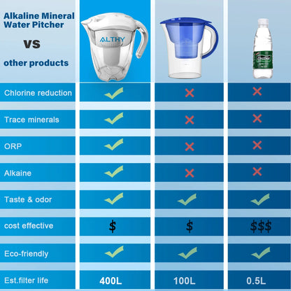 3.5L Mineral Alkalizer Purifier Filtration System