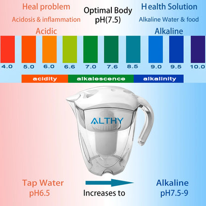 3.5L Mineral Alkalizer Purifier Filtration System
